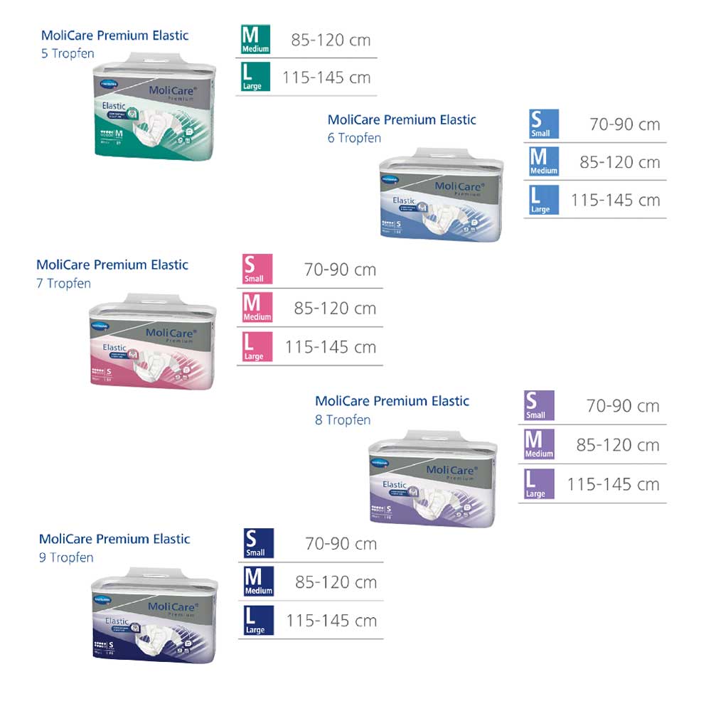 Größenübersicht MoliCare Premium Elastic Inkontinenzslips: S, M, L mit Maßangaben