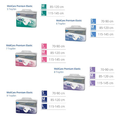 Größenübersicht MoliCare Premium Elastic Inkontinenzslips: S, M, L mit Maßangaben