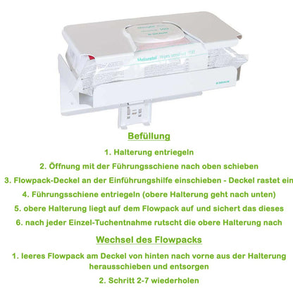 B.Braun Flowpack-Wandhalterung mit klarer Reihenfolge zur Befüllung und Entnahme