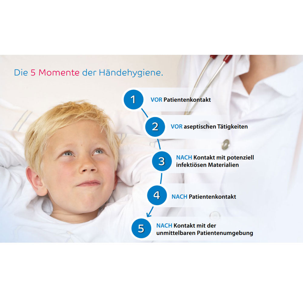 Infografik „5 Momente der Händehygiene“ mit Handlungsabfolge auf der Flasche