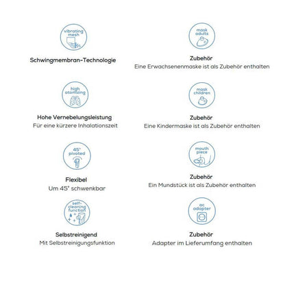 Funktionsübersicht mit Icons: Schwingmembran-Technologie, kürzere Inhalationszeit, Zubehör
