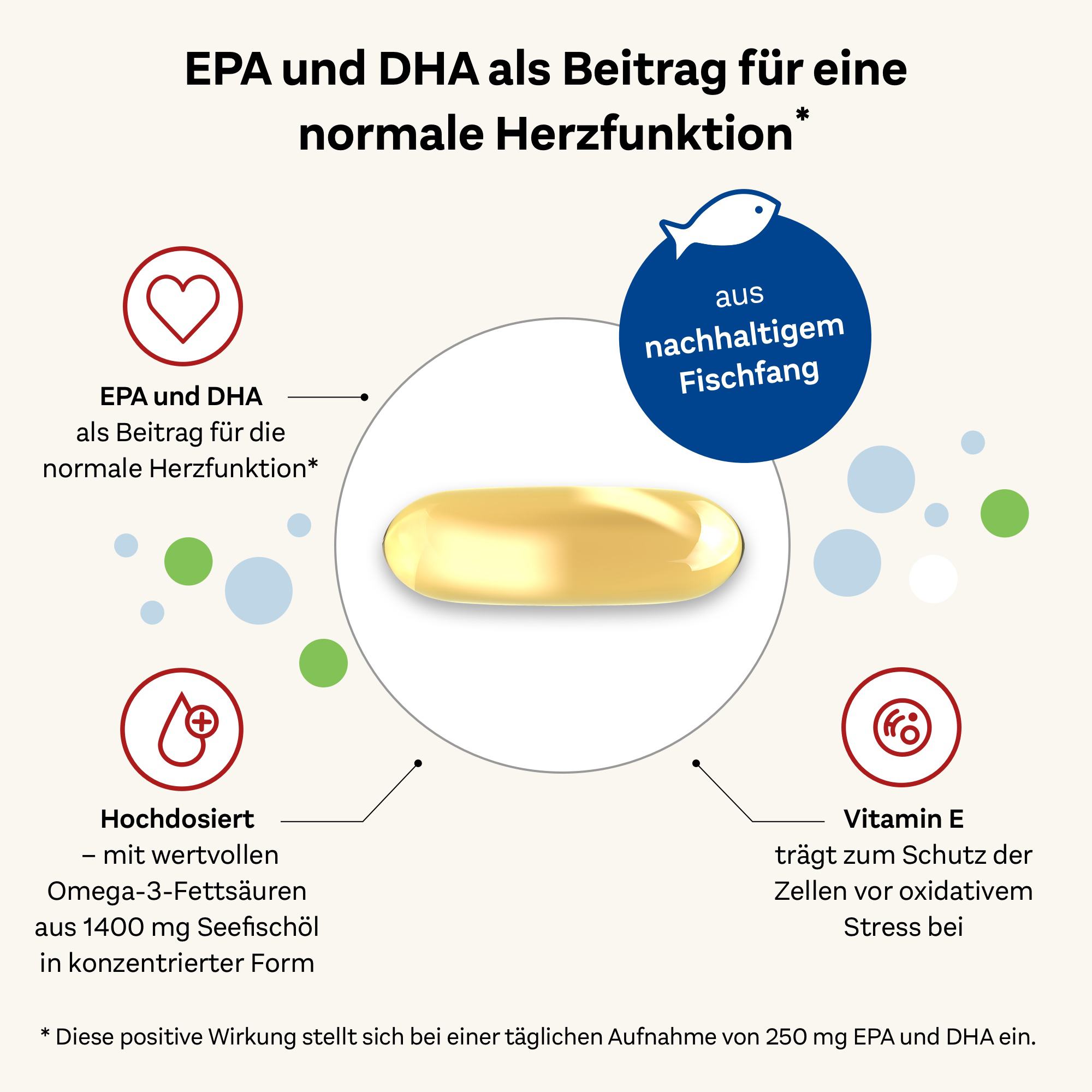 Doppelherz aktiv Omega-3 , 1400, 30 Kapseln